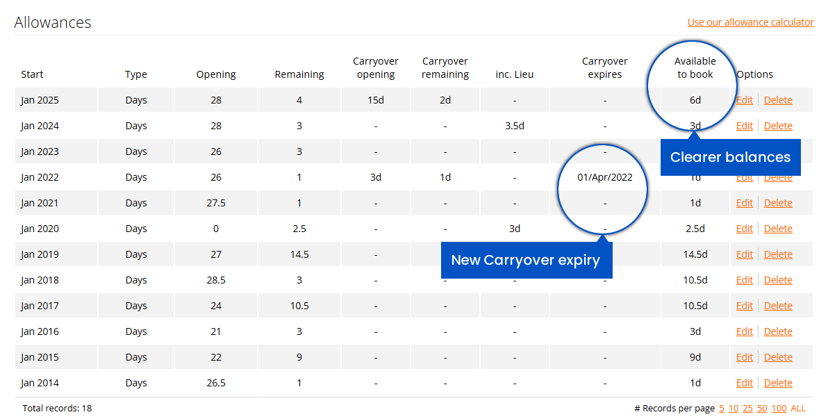 New clearer allowances and carryover expiry dates with WhosOff, since December 2025